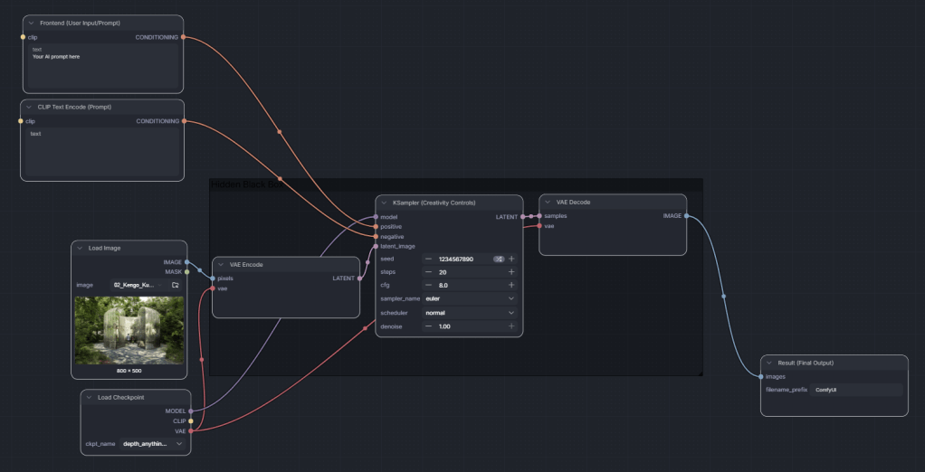 4 Critiques / Rethinking Architectural design Workflows since&nbsp;2022